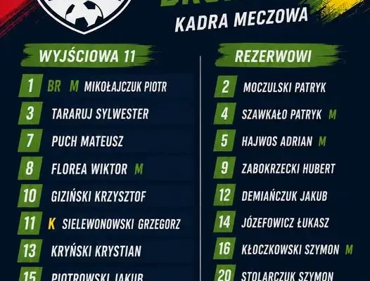 Mecz Żubra Drohiczyn z Iskrą Narew już dziś o 16:30 w Czartajewie