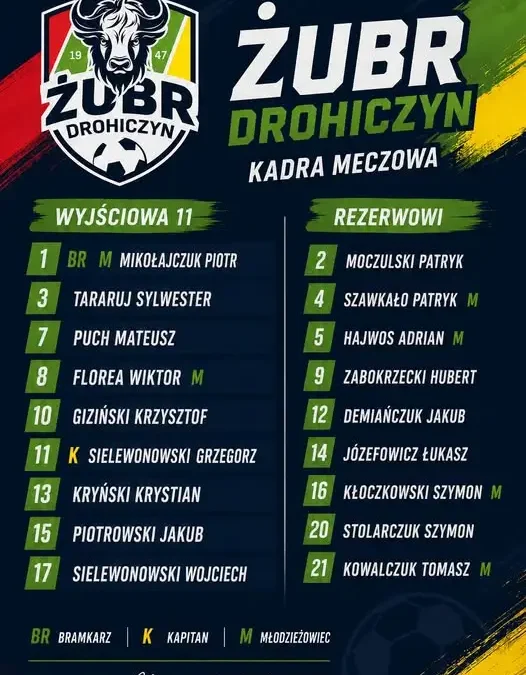 Mecz Żubra Drohiczyn z Iskrą Narew już dziś o 16:30 w Czartajewie